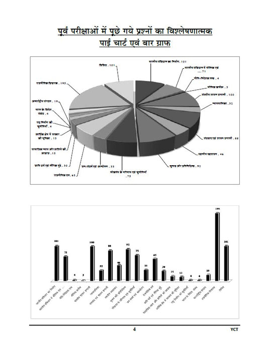 BPSC TRE 4.0 & 5.0 Political Science Chapterwise Solved Papers & Question Bank (Class 6-12) 2025-26