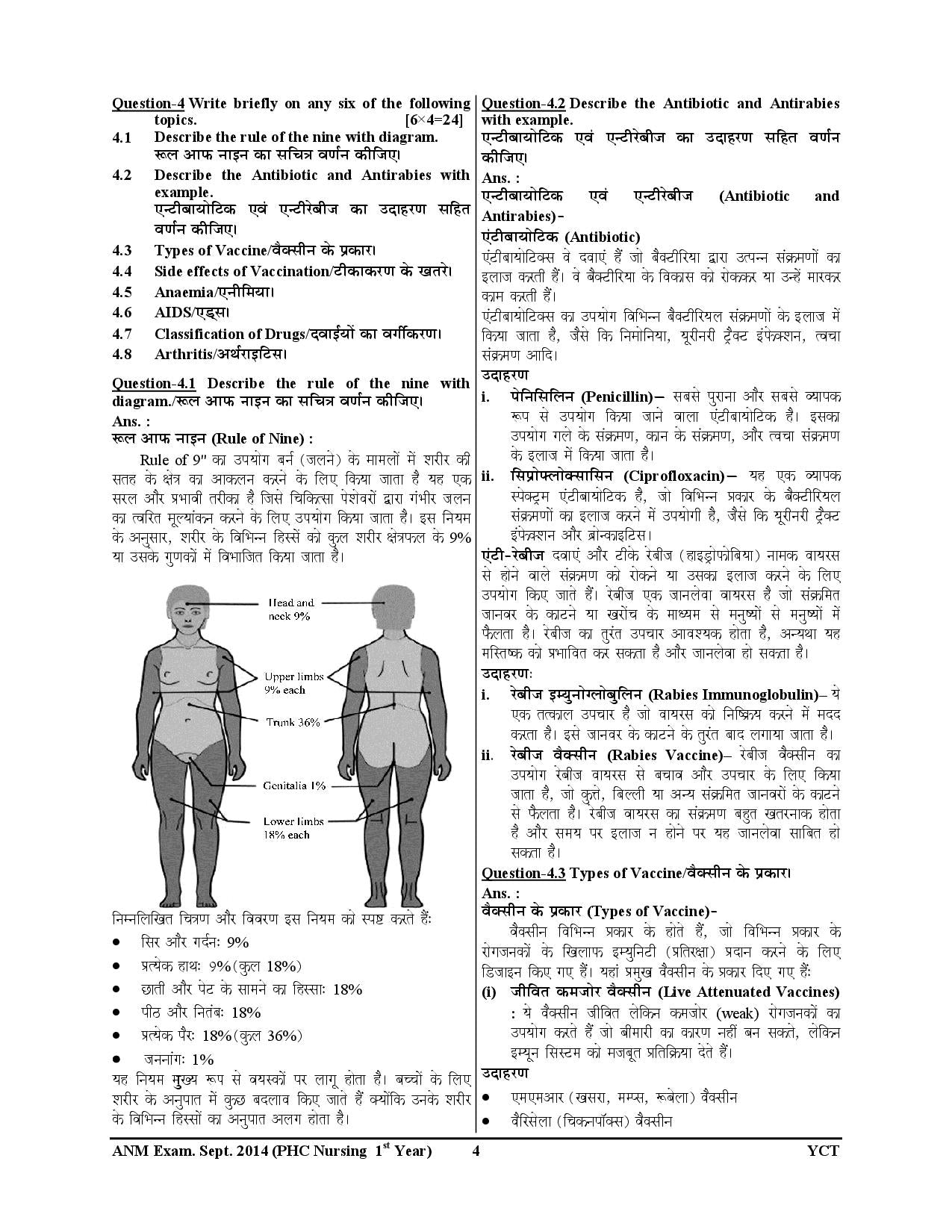 ANM Primary Health Care Previous Year Solved Papers 2025-26 Hindi Medium
