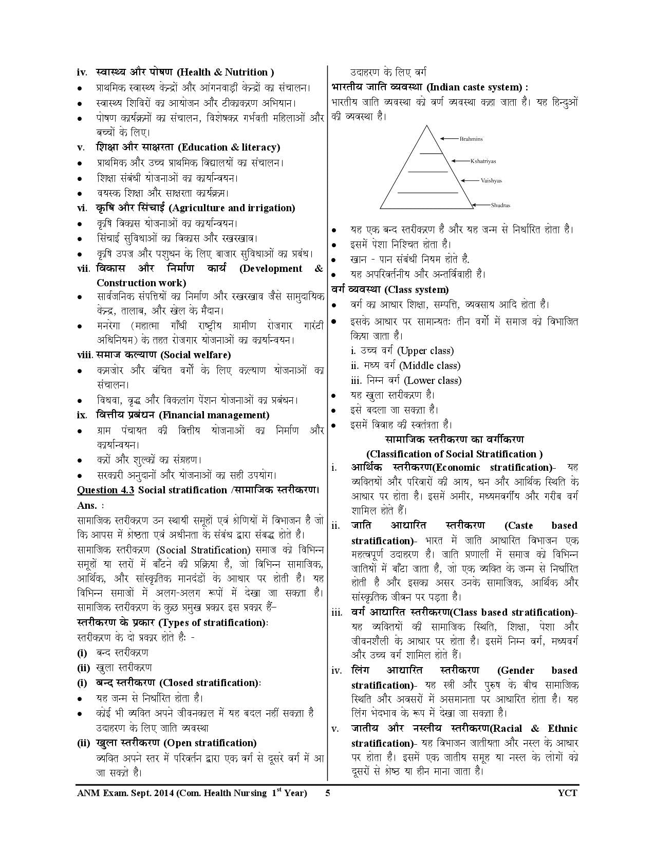 ANM Community Health Nursing 10 Year Solved Papers Hindi Medium 2025