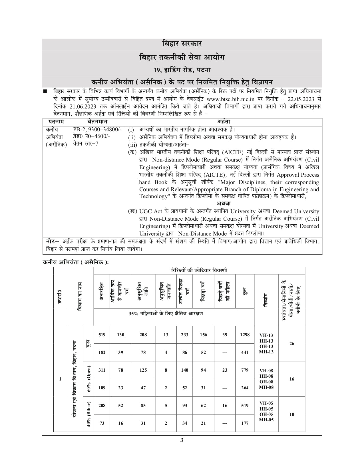 BTSC JE (Junior Engineer) Civil Engineering Practice Book 2025