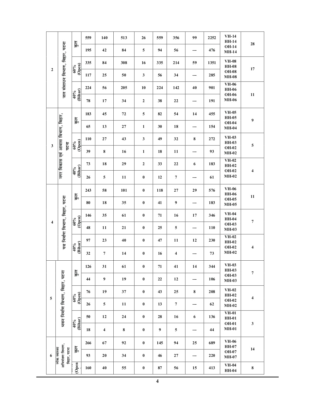 BTSC JE (Junior Engineer) Civil Engineering Practice Book 2025