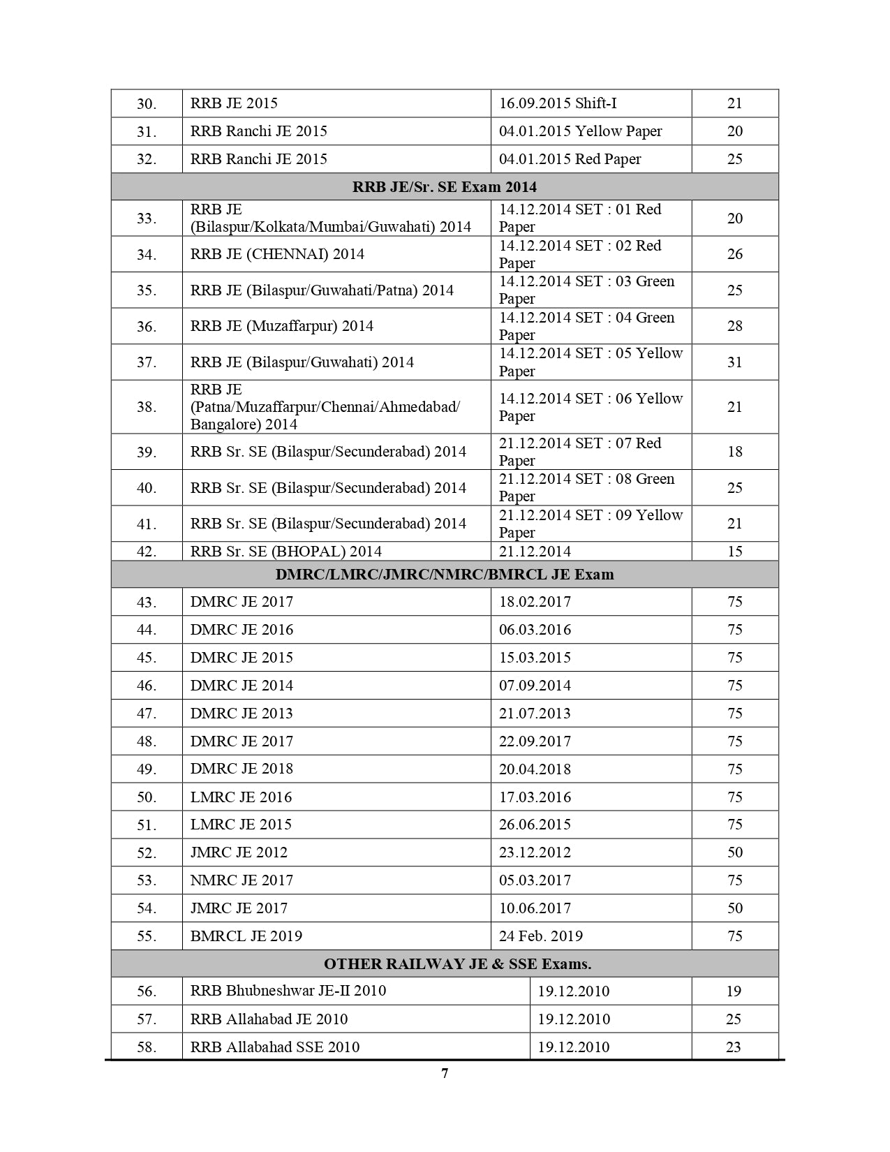 RRB JE Mechanical & Allied Engineering Stage-II Solved Papers (2001-2025)