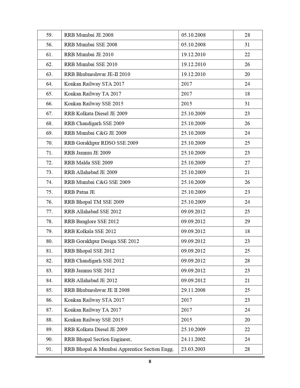 RRB JE Mechanical & Allied Engineering Stage-II Solved Papers (2001-2025)