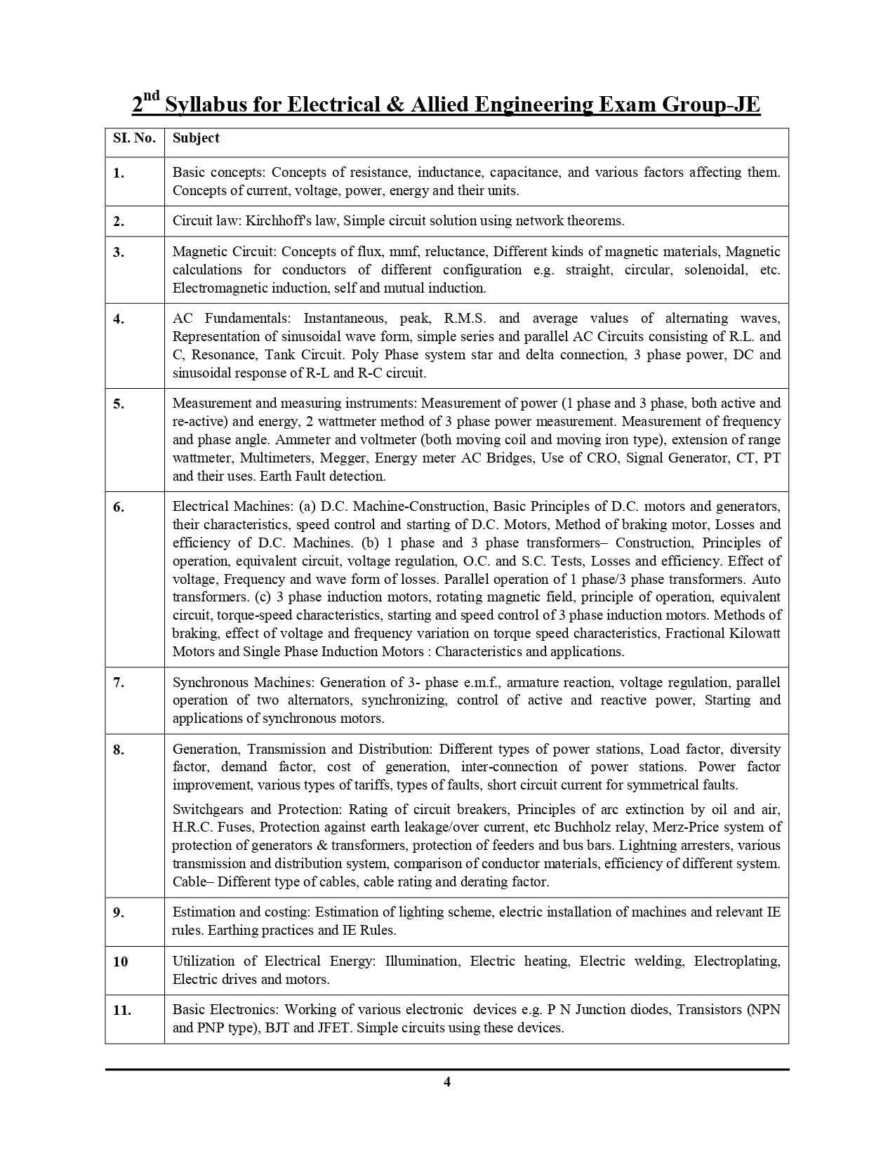 RRB Junior Engineer (JE) Stage-II Electrical & Allied Engineering English Medium