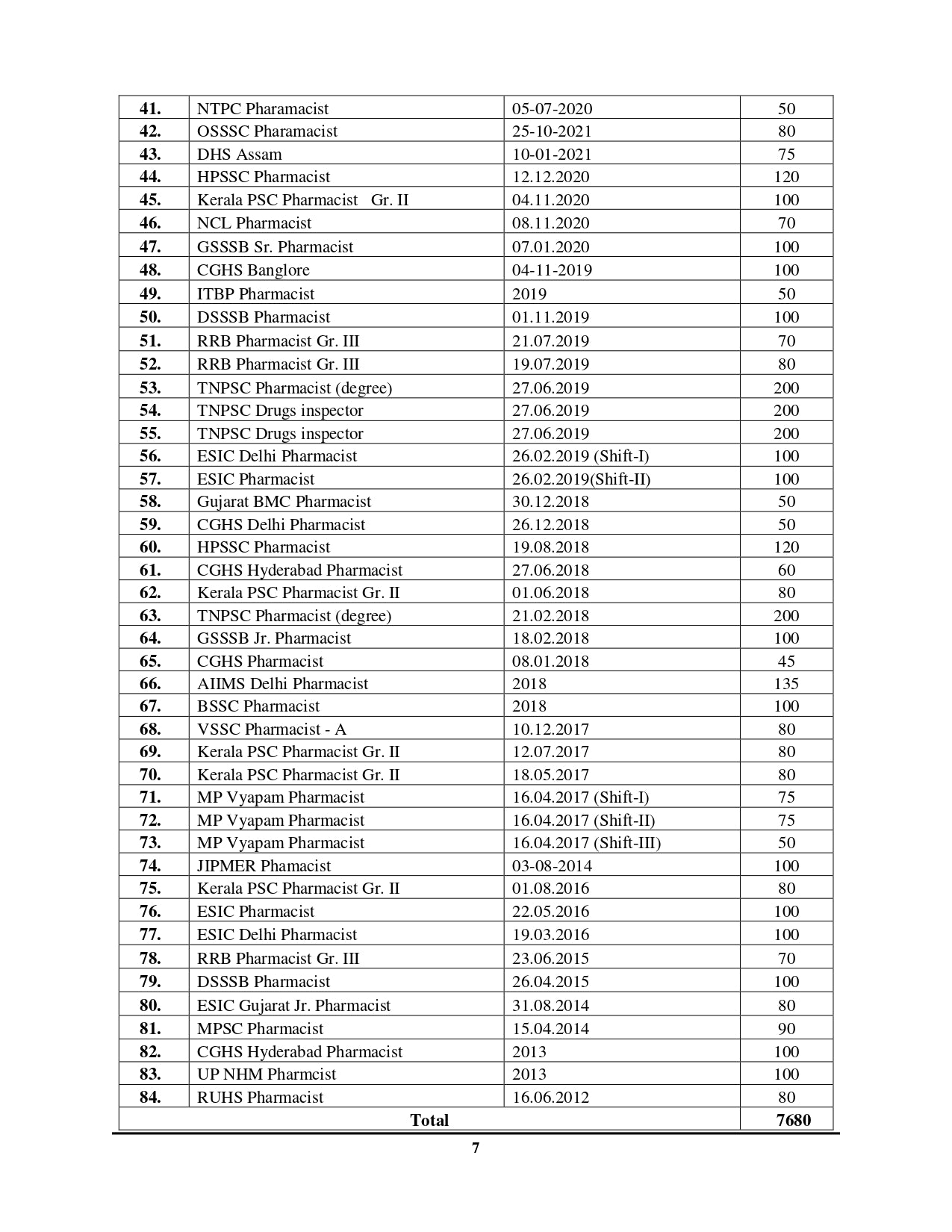 All State NHM/AIIMS/ESIC/PGI Pharmacist Exam Planner Chapterwise Solved Papers 2026–27 Edition