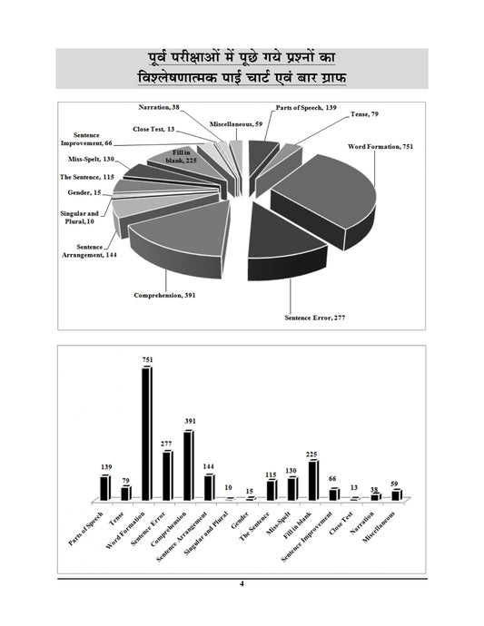 KVS/NVS Special General English Tier - I Chapterwise Solved Papers 2026