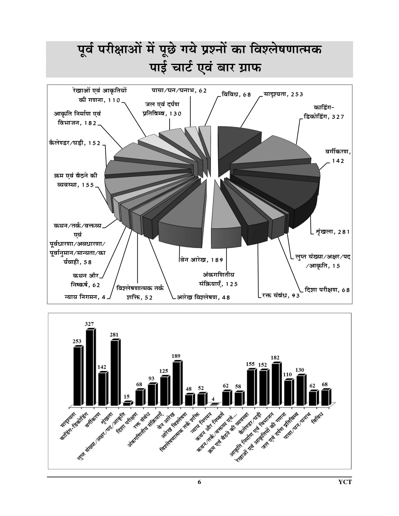 MP Constable GD/Radio Operator Reasoning Chapterwise Solved Papers Volume 2