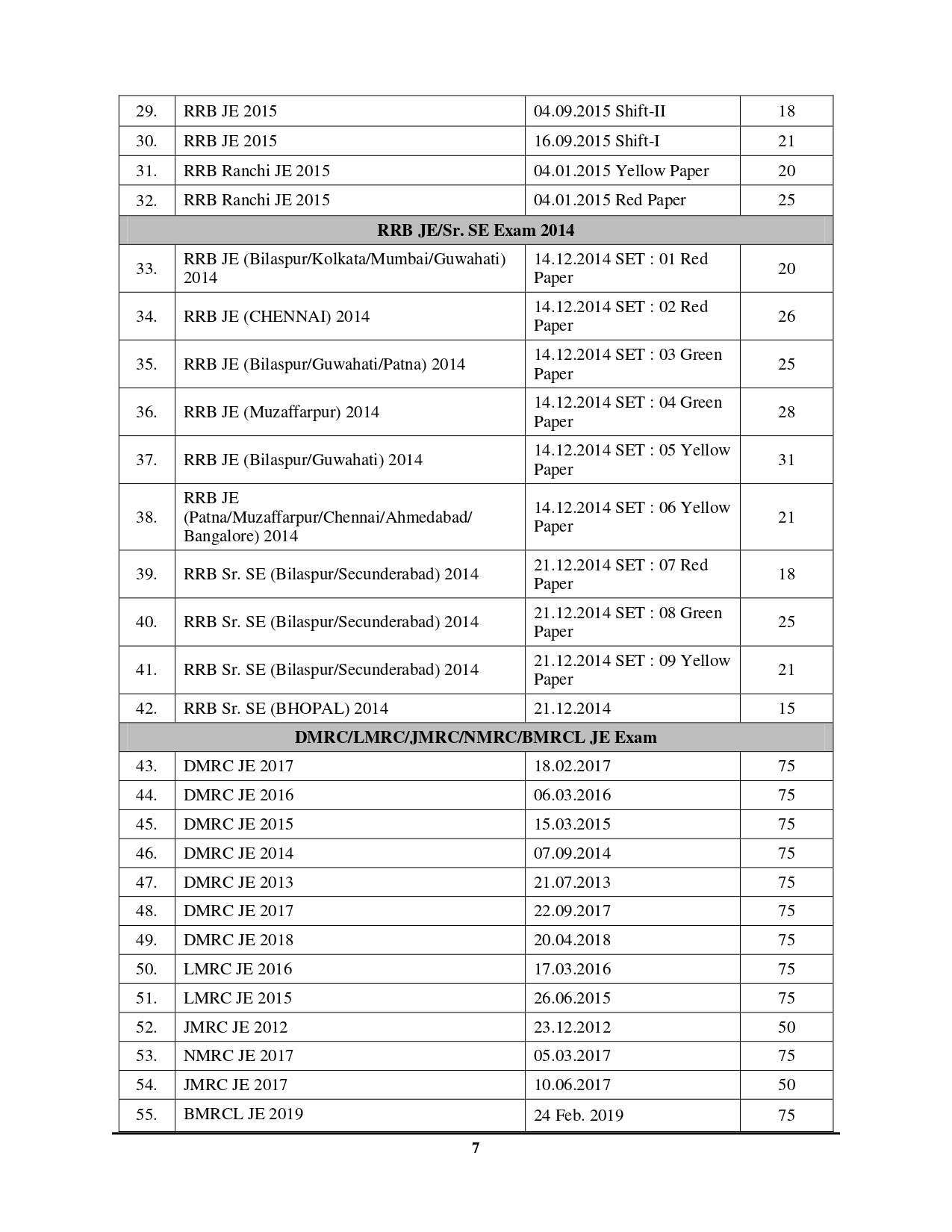 RRB JE/SSE Mechanical & Allied Engineering Stage II Chapterwise Solved Papers 2025