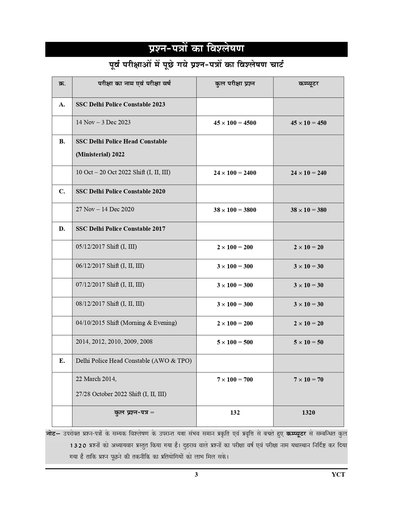 SSC Delhi Police Constable Vol-1 Computer Chapterwise Solved Papers Hindi Medium 2025-26