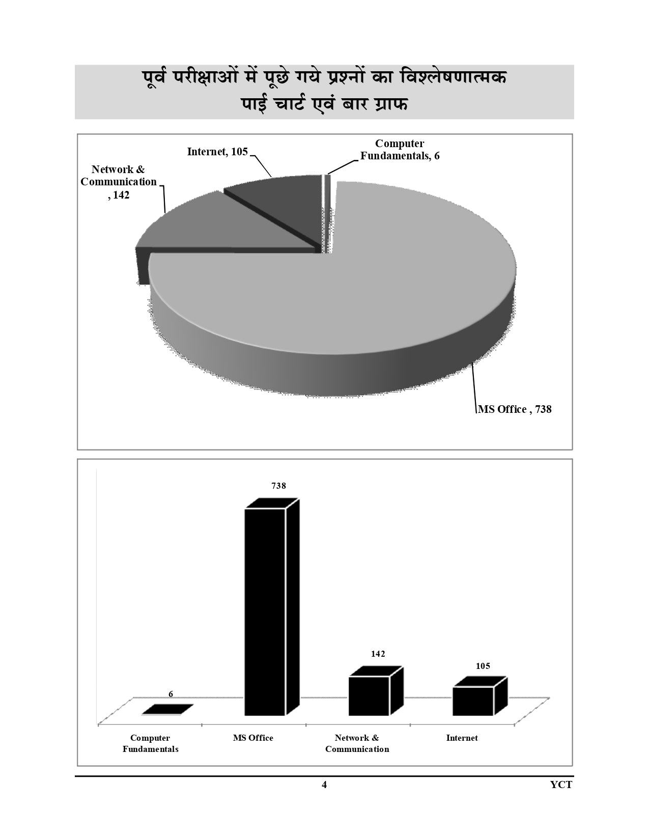 SSC Delhi Police Constable Vol-1 Computer Chapterwise Solved Papers Hindi Medium 2025-26