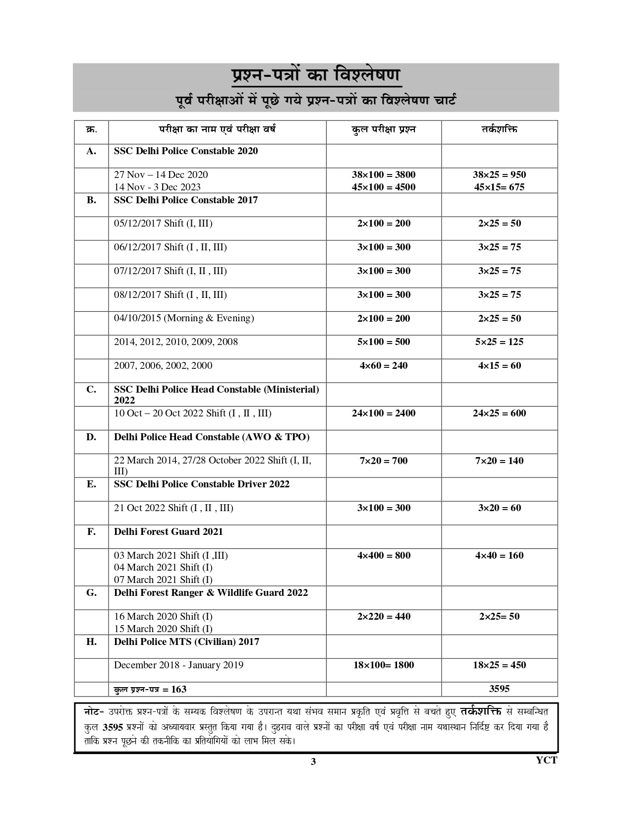 SSC Delhi Police Constable Vol-4 Reasoning Chapterwise Solved Papers Hindi Medium 2025-26