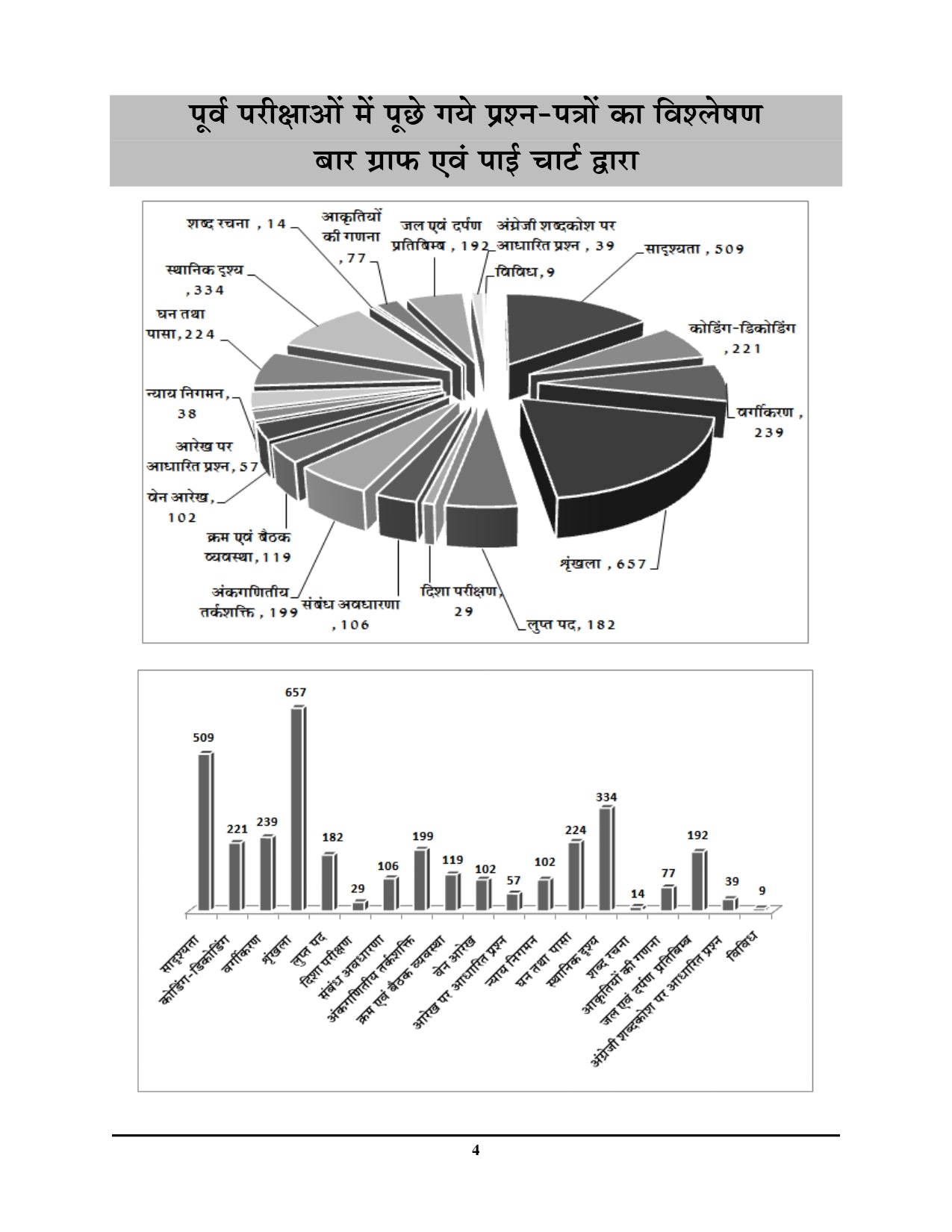SSC Delhi Police Constable Vol-4 Reasoning Chapterwise Solved Papers Hindi Medium 2025-26