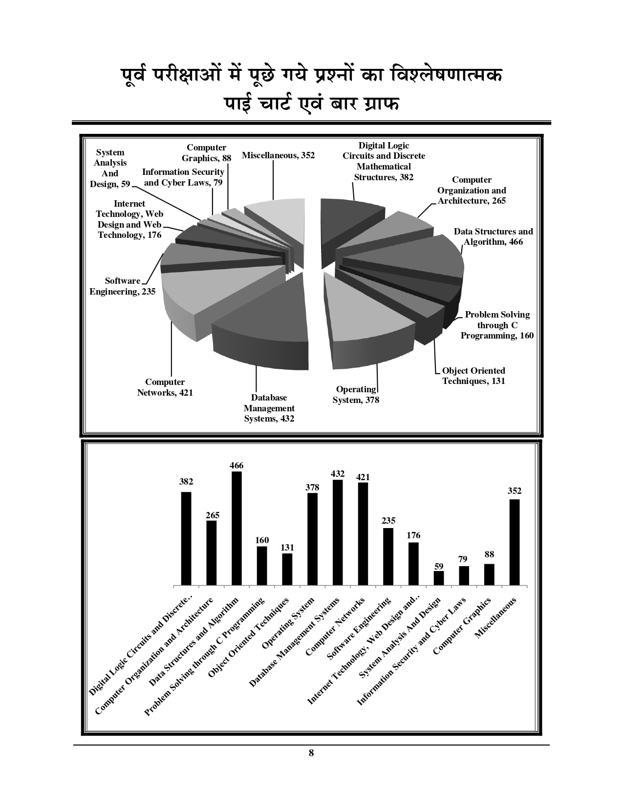 UPPSC LT Grade Assistant Teacher Computer Science Chapterwise Solved Papers