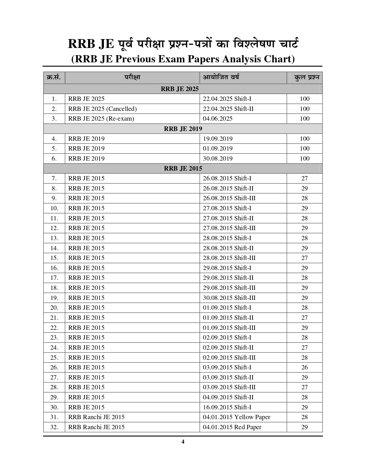 RRB Junior Engineer (JE) Stage-II Electrical & Allied Engineering Hindi Medium