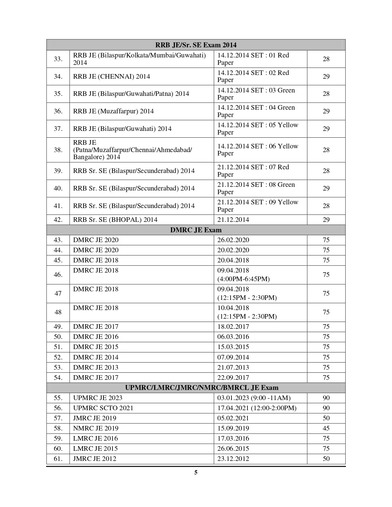 RRB Junior Engineer (JE) Stage-II Electrical & Allied Engineering Hindi Medium