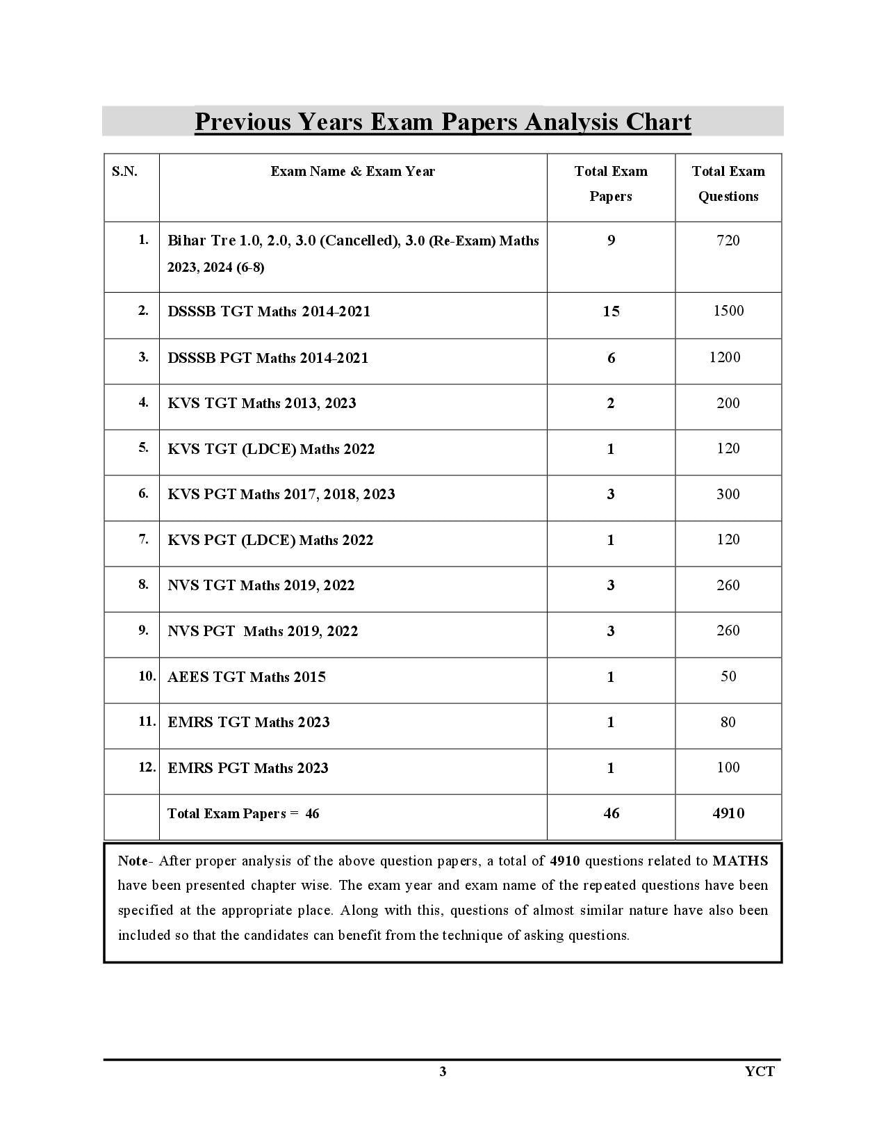 TGT PGT NCERT Mathematics Chapterwise 46 Solved Papers 2025 English Medium