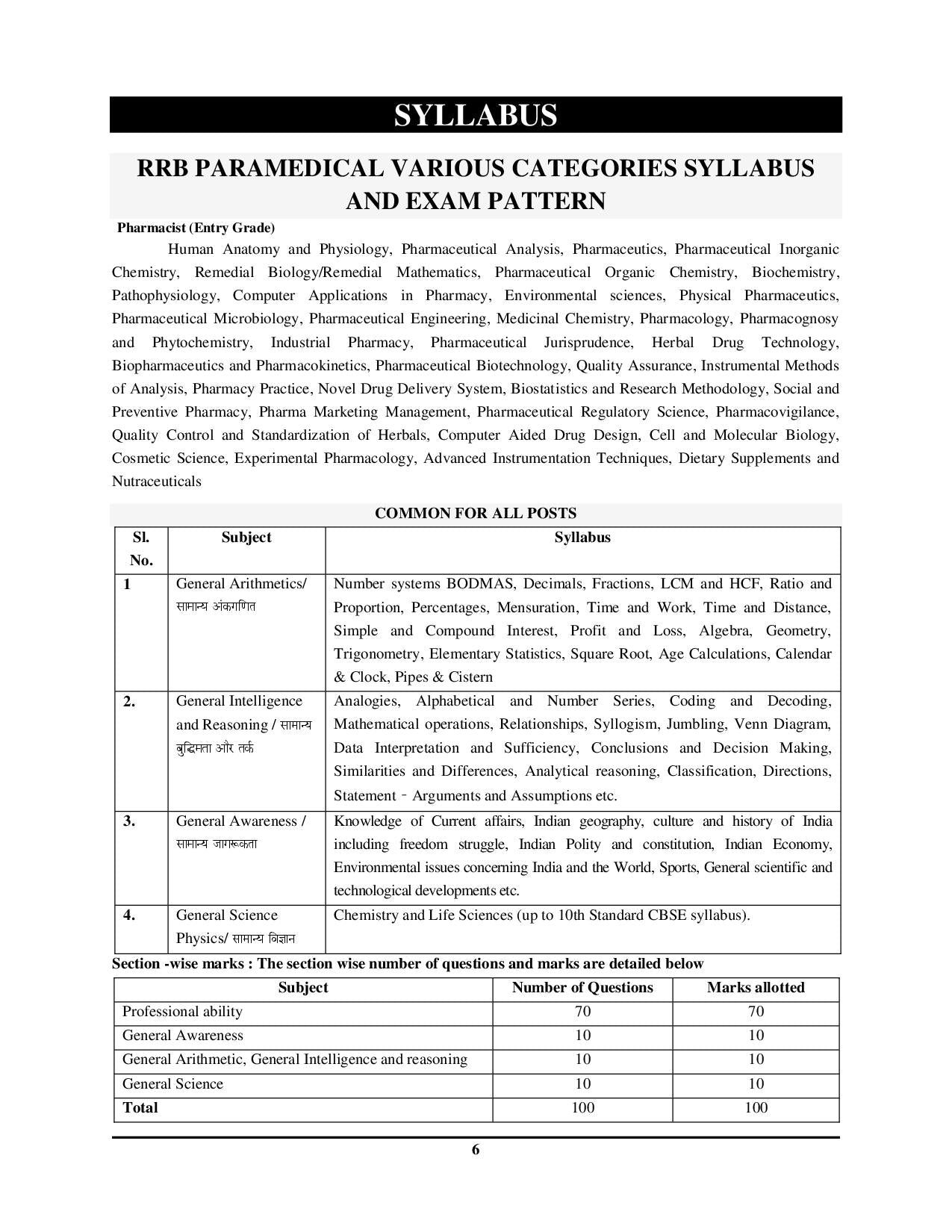 RRB AIIMS Smart Scan Pharmacist Chapterwise Theory & With Key Facts 2025-26 English Medium