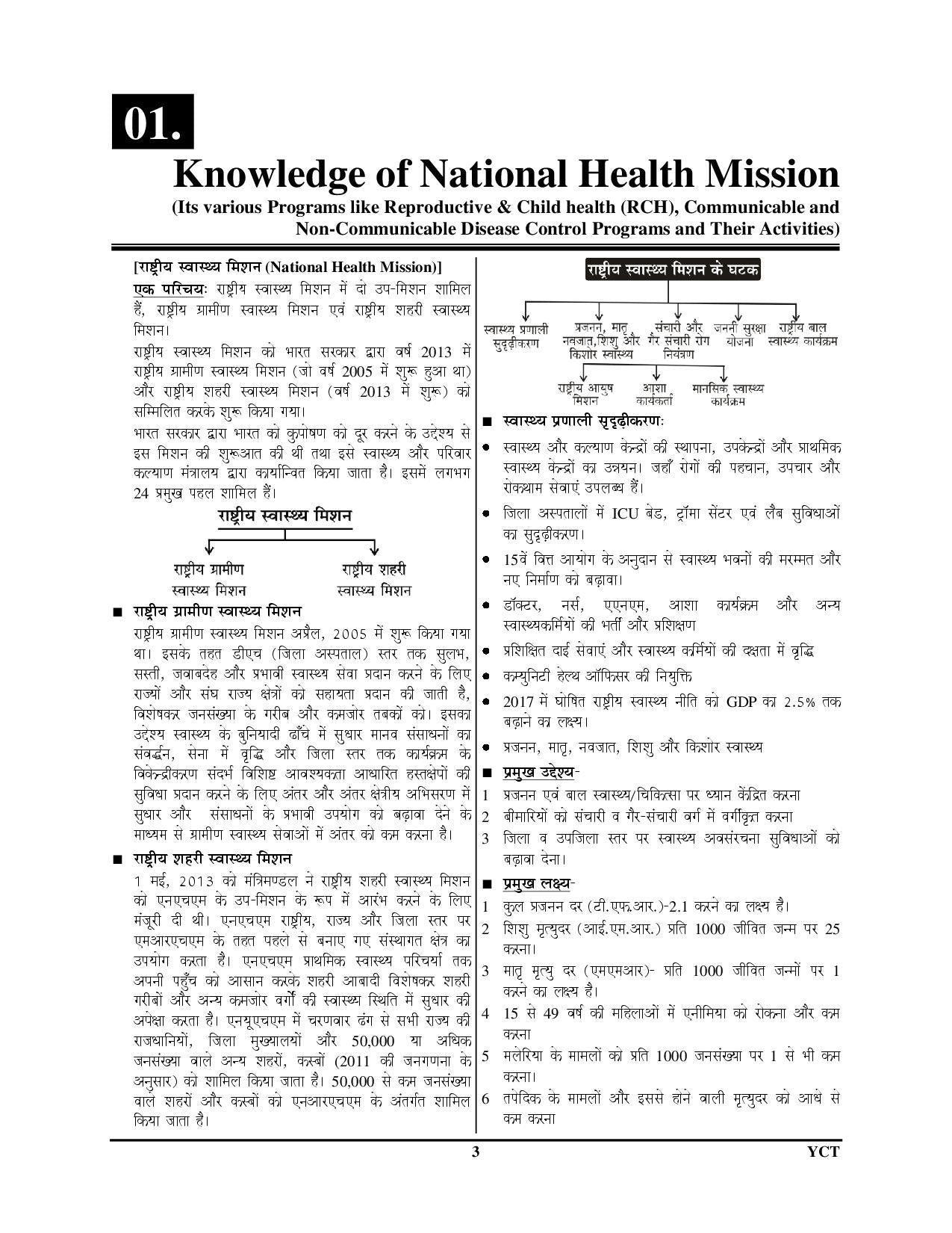 RSSB NHM Chapterwise Study Material & Objective MCQ 2025-26 Hindi Medium