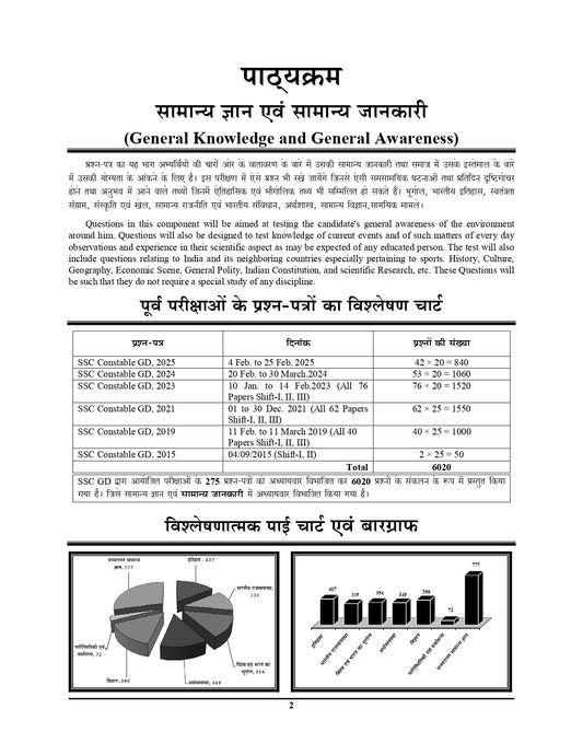 SSC Constable GD GK & GA Chapter Wise & Type Wise Solved Papers 2026