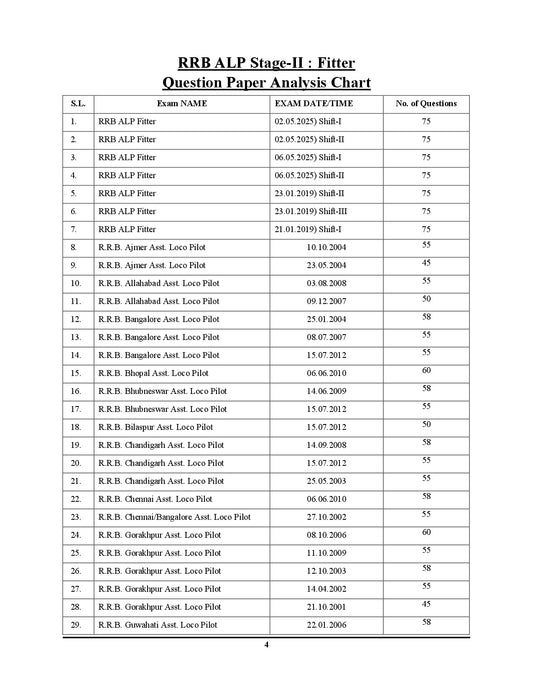 English Medium_RRB (ALP) Stage-II Fitter Chapterwise 59 Solved Papers (3415+ Objective Questions) - 2026-27